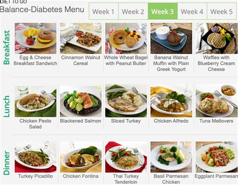 Picky kids can face nutritional problems from a limited diet. Diet to Go Menu: See 3 Weeks of Meals + Nutritional Info