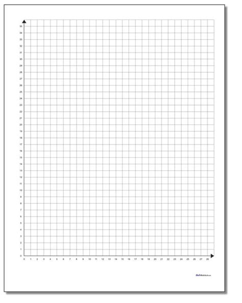 84 Blank Coordinate Plane Pdfs Updated