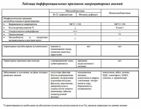 Диету при фолиеводефицитной анемии ДЕ_46_Диф_Анемическ синдром ДЕ_46_Диф_Анемическ синдром Диету при фолиеводефицитной анемии