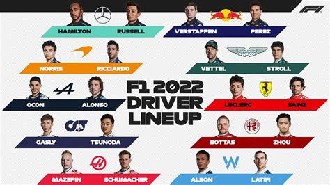 The Formula 1 Grid For 2022 Marca