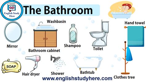 The Bathroom Vocabulary In English Bathroom Words Mirror Bathroom