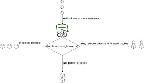What Is Leaky Bucket Theory And Its Applications
