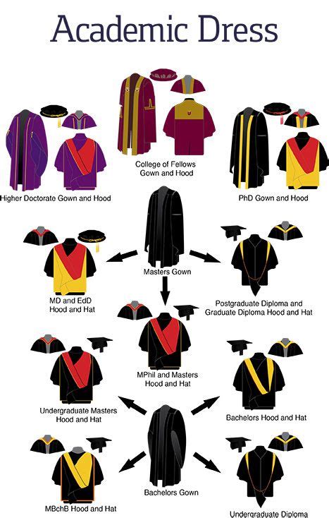 37 Graduation Regalia Ideas Graduation Regalia Graduation Gown