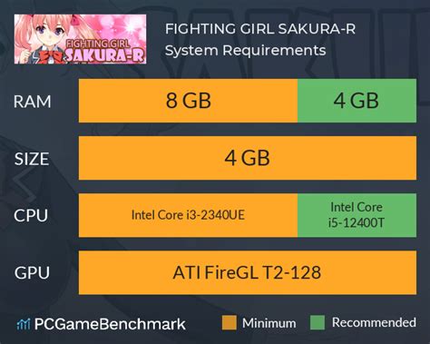 Fighting Girl Sakura R System Requirements Can I Run It