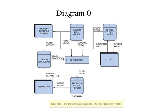 Ppt Data Flow Diagram Powerpoint Presentation Free Download Id4970816