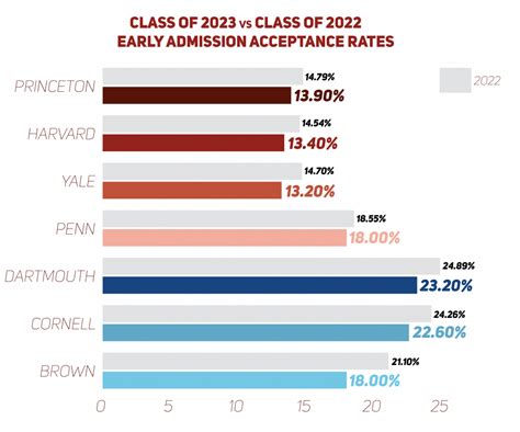Upenn Ed Acceptance Rate Educationscientists
