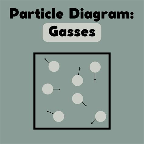 What Is The Particle Model A Guide To Solids Liquids And Gases Owlcation