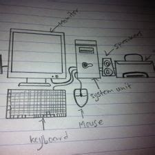 We've got a quick solution for you, and we'll discuss when and why it's open hardware monitor is another free option worth considering, as it monitors voltages, load and clock speeds, temperature sensors, and fan. How to Draw a Computer: 12 Steps (with Pictures) - wikiHow