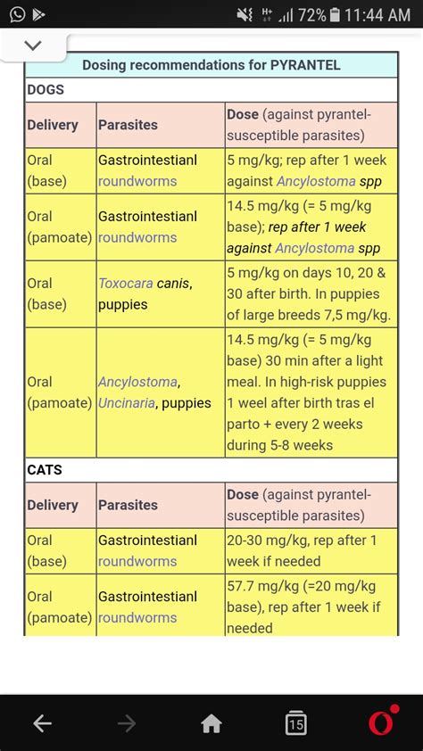 Pyrantel Dosage Chart For Cats
