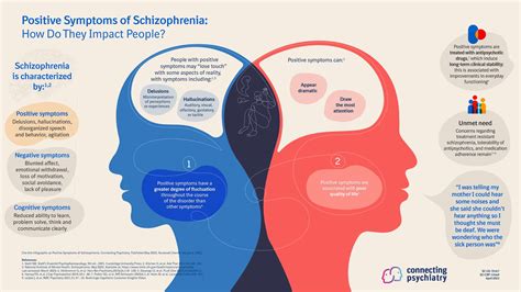 Positive Symptoms Of Schizophrenia Connecting Psychiatry