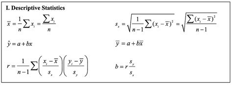 A New Formula Sheet For The Ap Statistics Exam