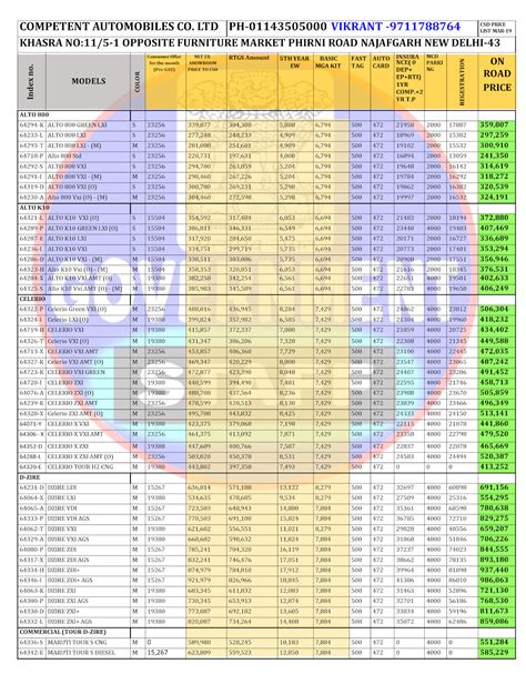 Csd canteen maruti suzuki car price list in chennai. CSD Car Price March 2019 | Latest Canteen Car Price List ...