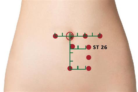 ST Acupuncture Point Wailing Location Benefit Perfect Magazine