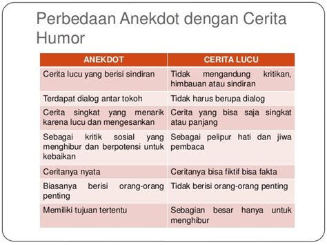 Contoh Teks Humor Singkat Dan Lucu – retorika