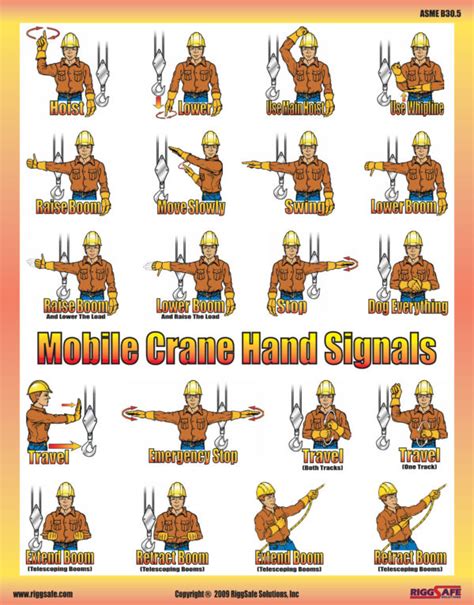 Mobile Crane Signal Poster MCSP RiggSafe Solutions Inc