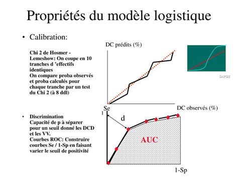 Ppt R Gression Logistique Et Mod Le De Cox Powerpoint Presentation