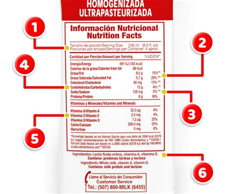 Aprende A Leer Las Etiquetas De Los Alimentos Infografias Y Remedios Images
