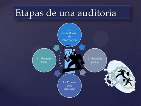 Etapas De Una Auditoria