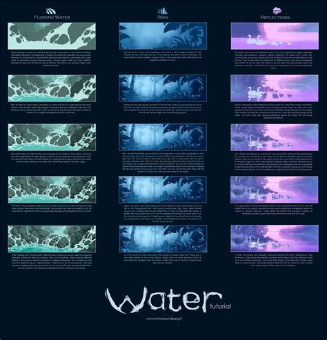 Water Tutorial By Minnasundberg On Deviantart Digital Painting