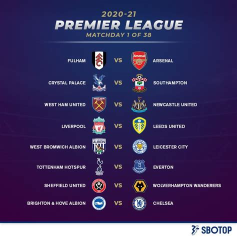 Premier League Table 202021 Fixtures Today Match