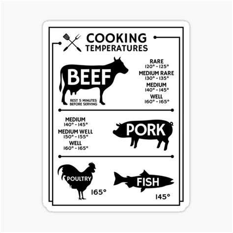 Cooking Temperatures Chicken Pork Beef Fish BBQ Lover