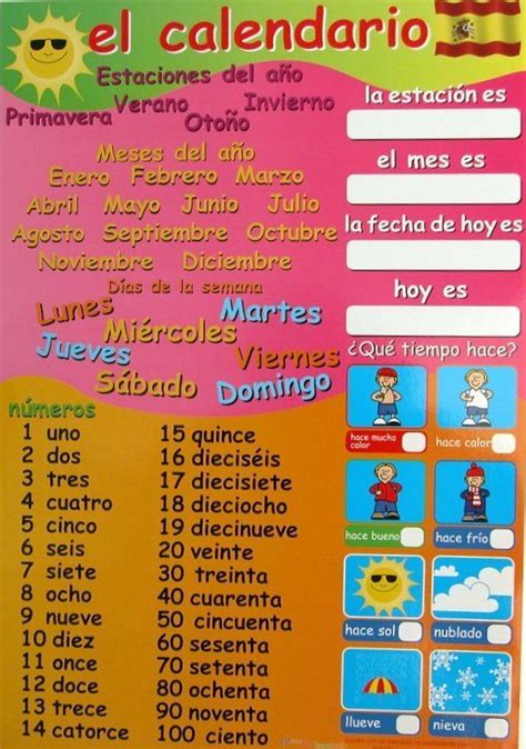 Pin auf SPANISH Learning