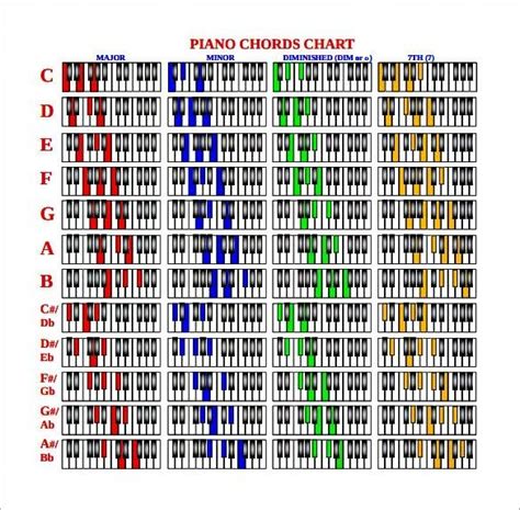 Free Printable Piano Chords Chart For Beginners In 2020 Music Chords