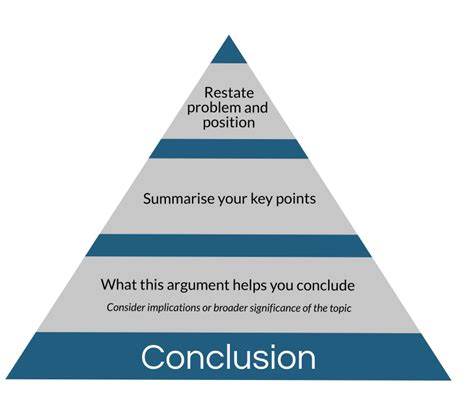 A conclusion is the last part of something, its end or result. Writing the conclusion - Research & Learning Online