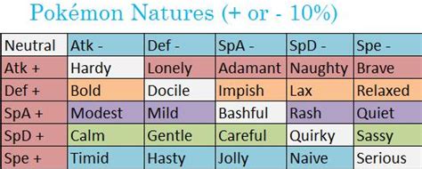 You can include nature and ivs to see the stats for a specific pokemon or leave them blank to see all possibilities for a pokemon at a specific level. KoraCat + Winterwish: About Pokémon