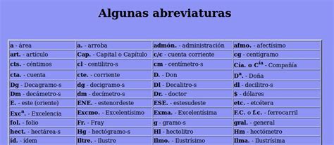 Ejemplo De Abreviaturas En Espanol