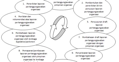We did not find results for: Makalah Pertanggungjawab Publik - Pelajaran Lengkap ...