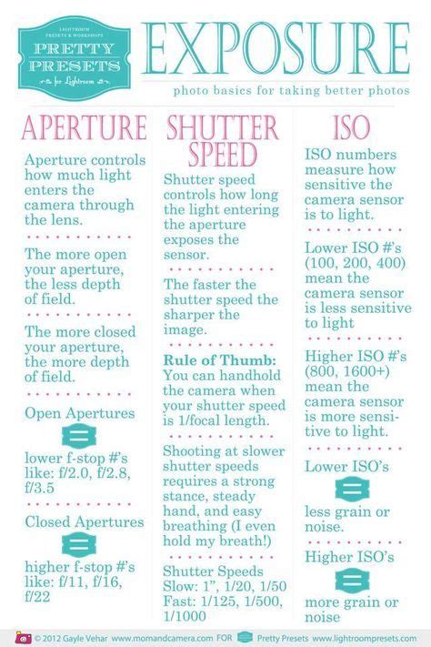 Photography 101 Canon Cheat Sheets Shutter Speed 52 Ideas Photography
