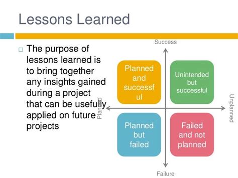 Lessons Learned Project Management Introduction To Project Management