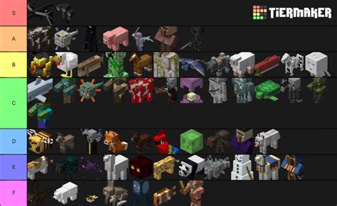 The Best Minecraft Mobs Tier List Change My Mind Based On Relevance