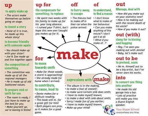 Phrasal Verbs Make English Learn Site