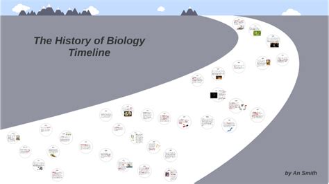 The History Of Biology Timeline By An Smith On Prezi