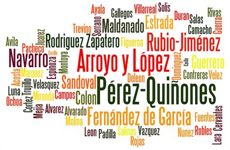 Hispanic Surnames Meanings And Origins