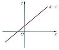 1 welche der paare sind lösungen des linearen gleichungssystems? Lineare Gleichungssystem aus zwei Gleichungen mit zwei ...