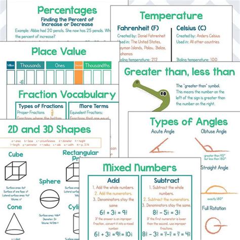The Ultimate Math Cheat Sheets Shillerlearning