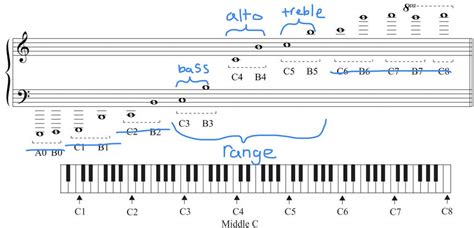 How To Play Your Favorite Songs On The Lyre Introduction To Music