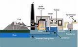 Oil Boiler Dimensions