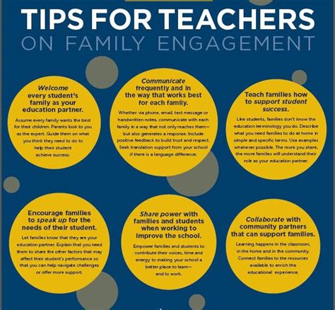 Activities For Building Rapport With Parents George Washington Carver