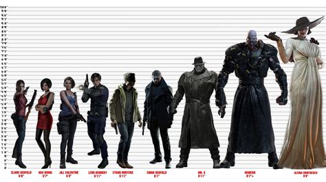 Height Comparison Chart Of Various Characters Rresidentevil