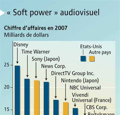 Soft Power Audiovisuel Par Emmanuelle Bournay Niéves Lopez