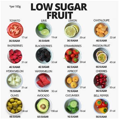 Eating a balanced diet that keeps your blood sugar levels from fluctuating can be tough. Low sugar fruits ... | Low calorie fruits, Fruit for ...