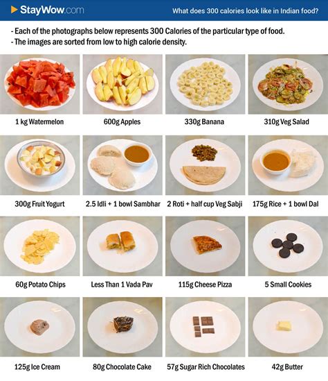 You will find the foods separated. Pin on Healthy Life Style