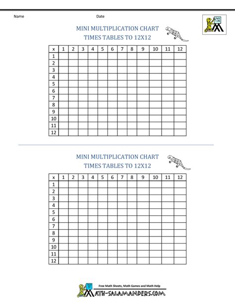 Times Table Grid To 12x12 Multiplication Homeschool Math 43 Off