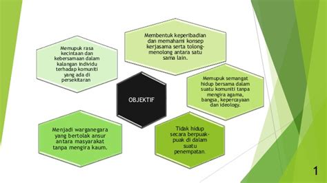 Perpaduan kaum juga dapat dipupuk melalui aktiviti kemasyarakatan yang memerlukan setiap kaum mengambil bahagian dalam setiap aktiviti yang dijalankan. Perpaduan kaum