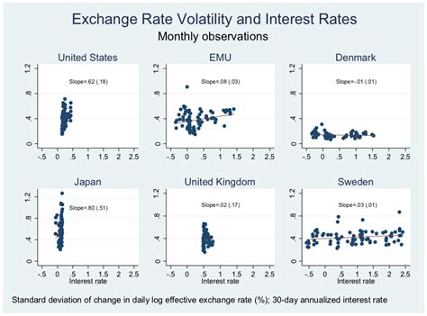 High interest rates indicate that a country's currency is more valuable. Exchange rate behaviour when interest rates are negative ...