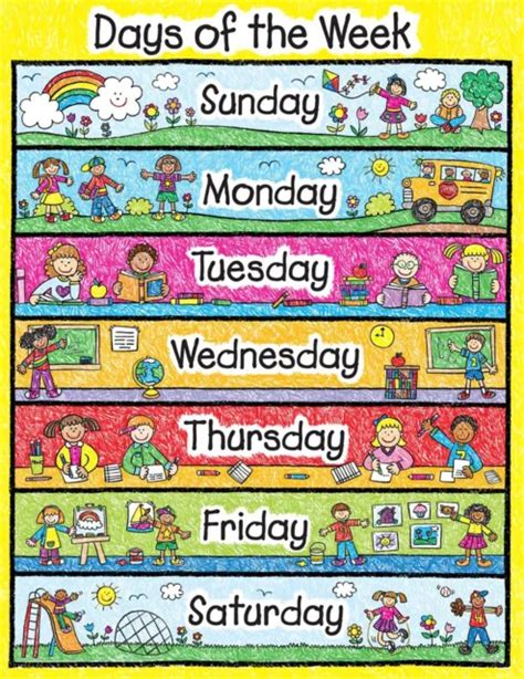 Days Of The Week Kids Educational Learning Dow01 Poster A4 A3 Buy 2 Get
